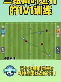 #唯有足球不可辜负 #睿茵青训 #足球青训 三个小组同时进行的1V1练习